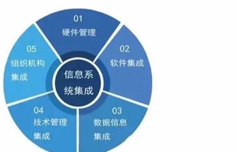 软件定制开发：为您的企业打造专属利器